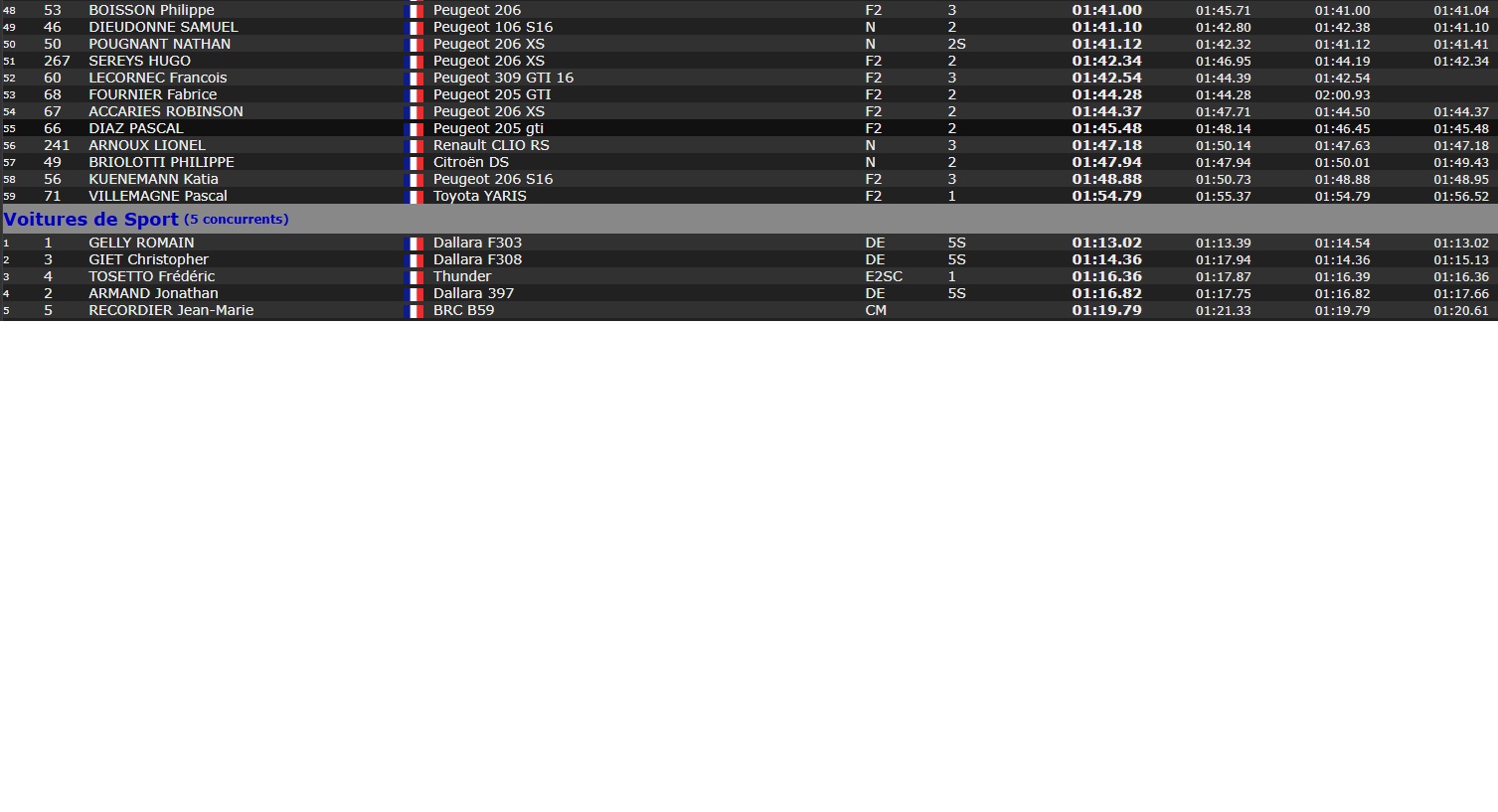 resultat sumene 2 sur 2.jpg