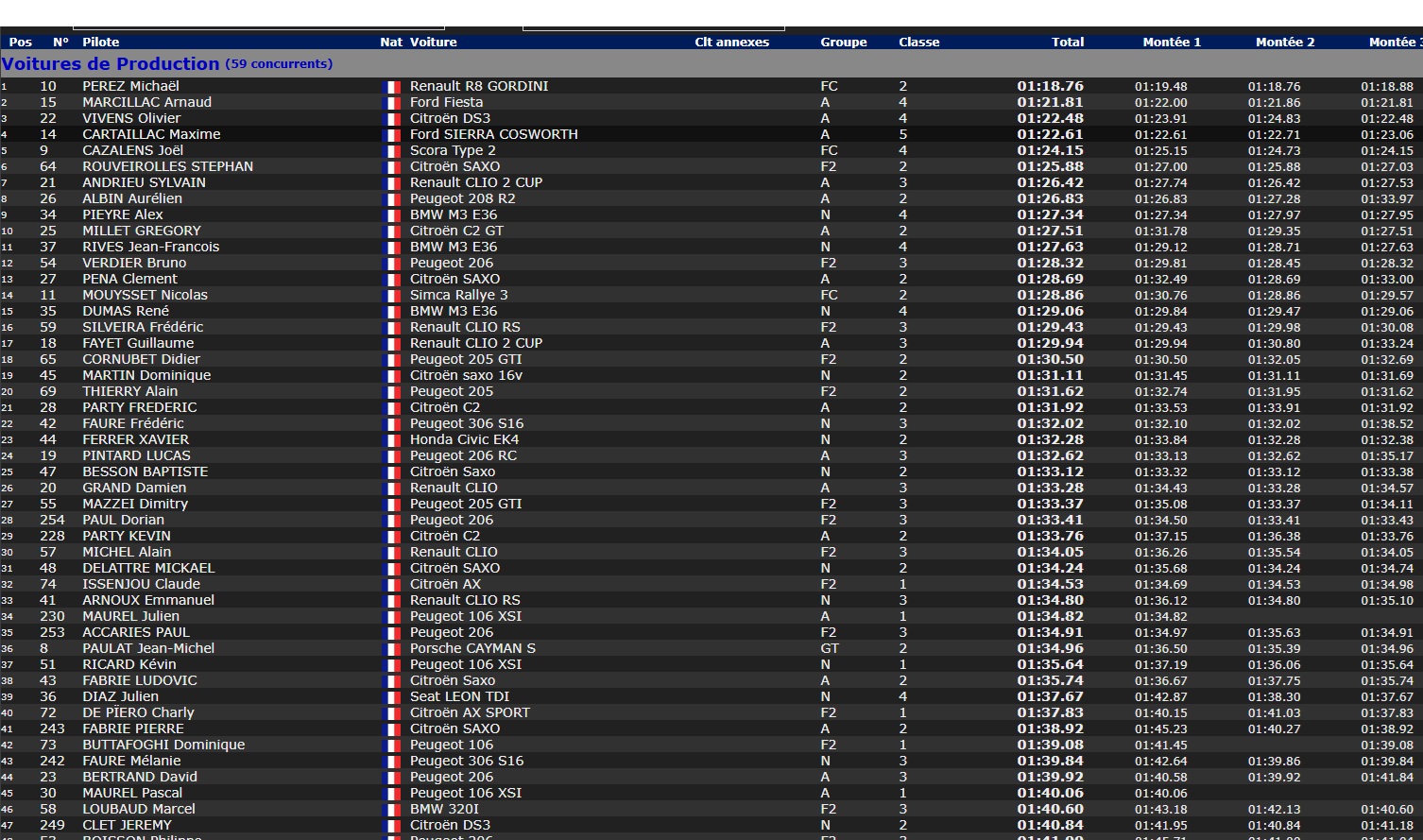 resultat sumene 1 sur 2.jpg