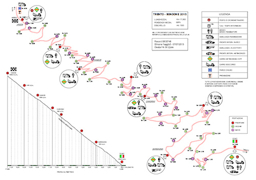 percorso_bondone.jpg
