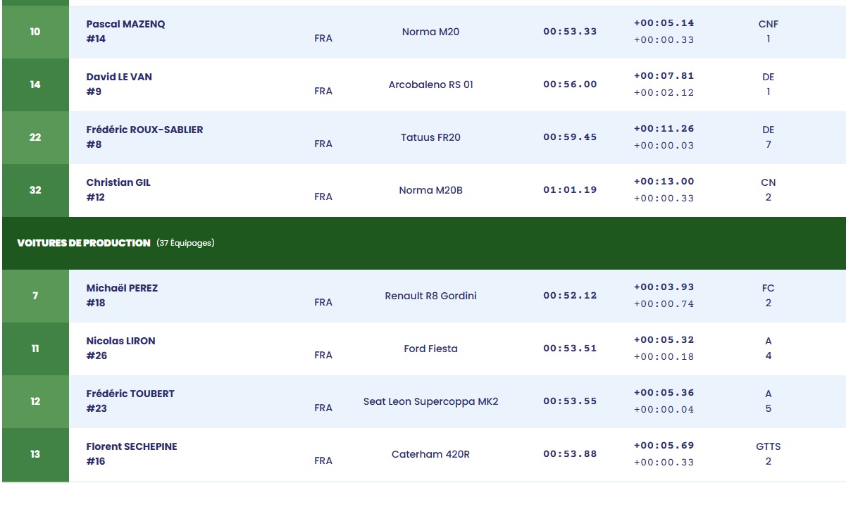 classement 2 sur 4.jpg