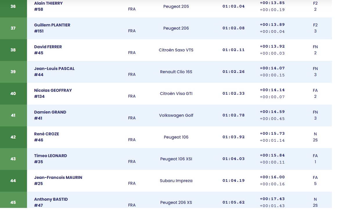 classement 4 sur 5 .jpg