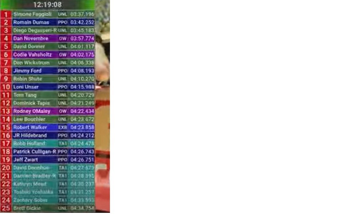 resultat à 12 2 0.jpg